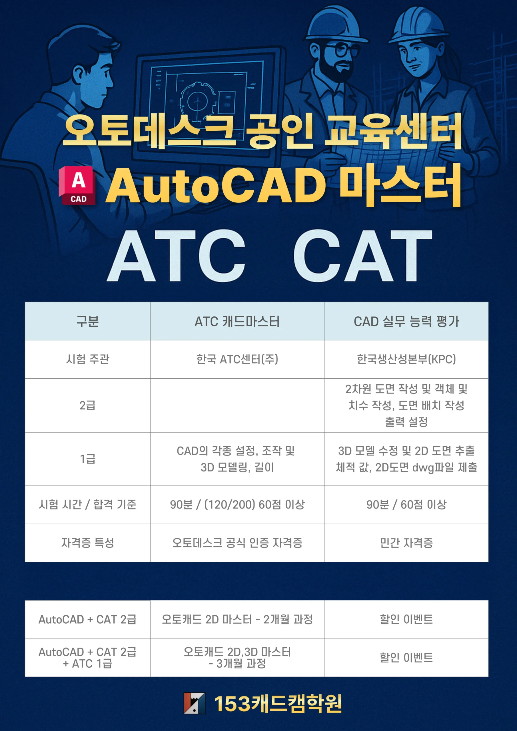 AutoCAD 자격 시험 (ATC / CAT) 2 cat atc1 scaled